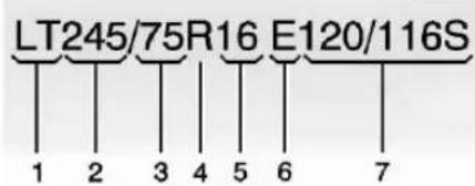 Pontiac Firefly (1995) - Dimensions des pneus - 1