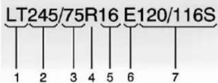 Pontiac Firefly (1996) - Tire Size - 1