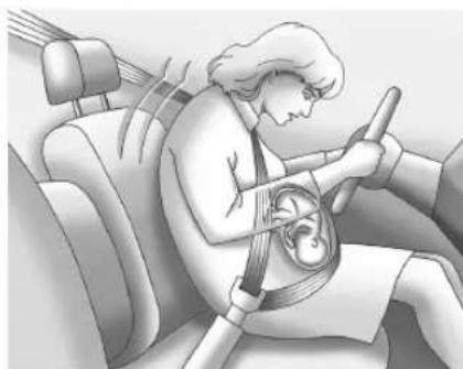 Pontiac Tempest (1994) - Seat Belt Use During Pregnancy - 1