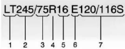 Pontiac Tempest (1994) - Tire Size - 1