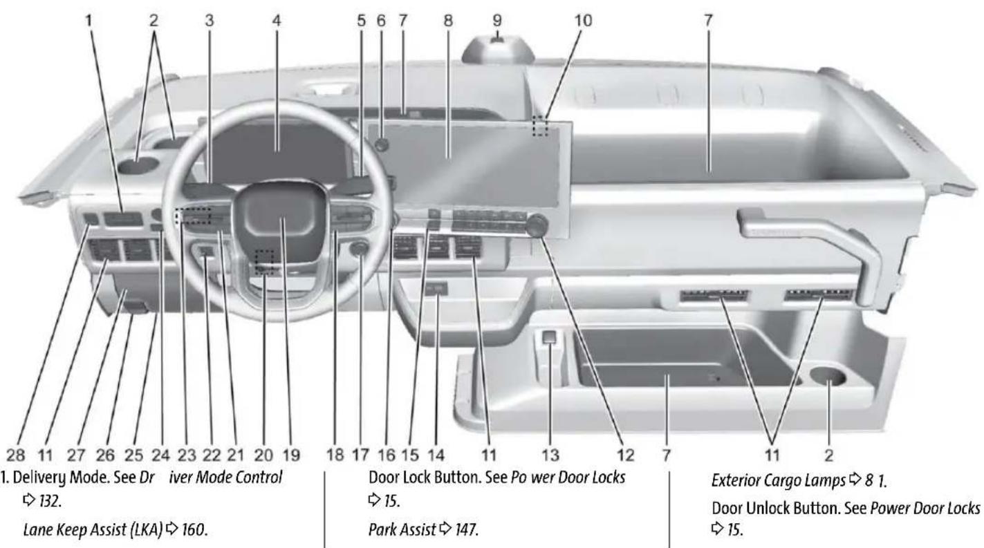 Pontiac Tempest (1994) - Vehicle Symbol Chart - 1