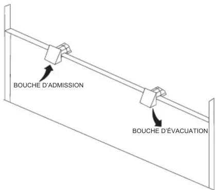 BOUCHE D'ADMISSION BOUCHE D'ÉVACUATION