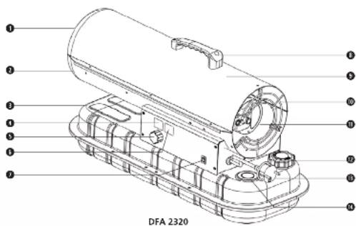 QLIMA DFA 2330 - SPECIFICATIONS DUAL FUEL FORCED AIR HEATER - 5