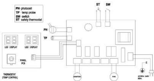 QLIMA DFA 2330 - RE-SET/ RESTART THE HEATER - 1