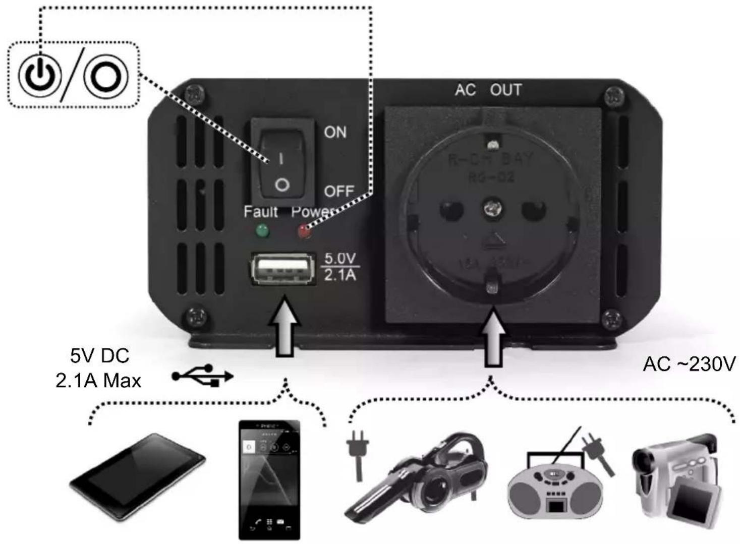 ON OFF Fault Power 5.0V 2.1A AC OUT R-CH BAY RG-02 5V DC 2.1A Max AC ~230V