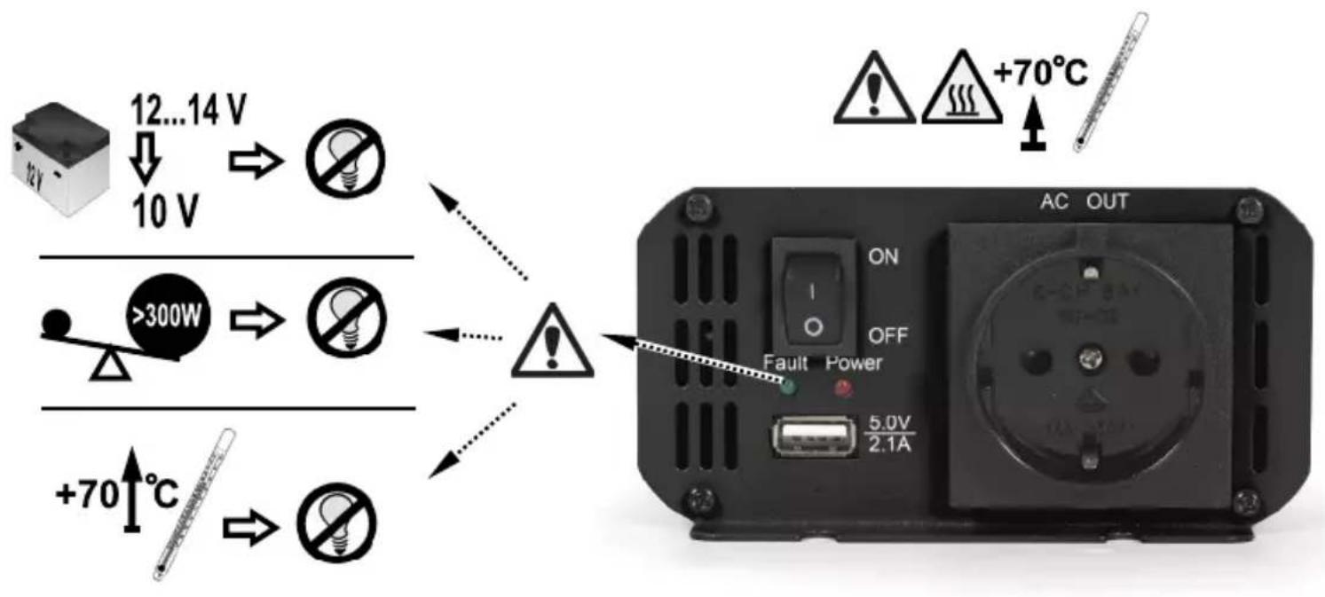 Gembird EG-PWC300-01 - Specifications - 9