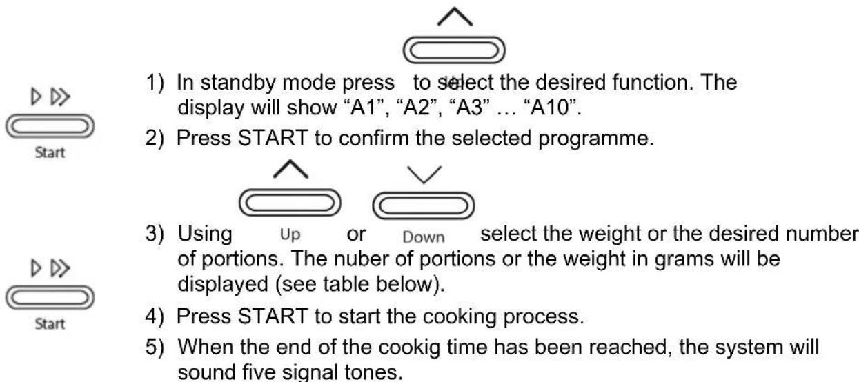 CASO Ceramic Chef HCMG 25 - "Cooking Program" Mode - 1