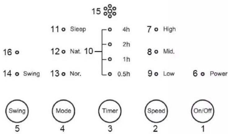 Emerio TFN-214470 - Panel sterowania - 1