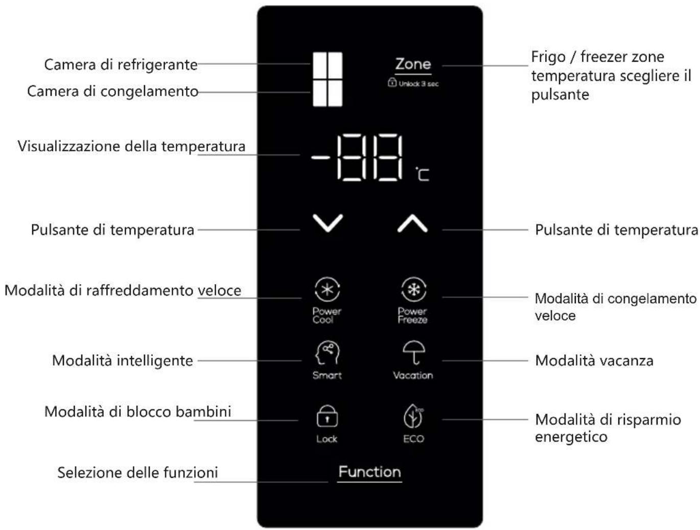 TCL RP470CXE1UK - Tasti funzione - 1