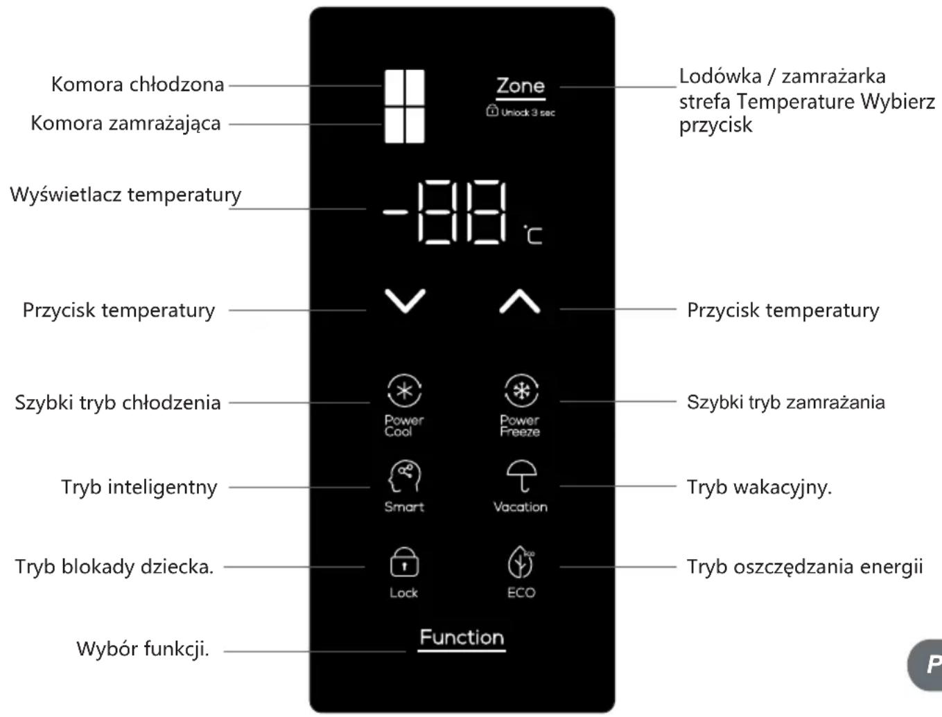 TCL RP470CXE1UK - Przyciski operacyjne - 1