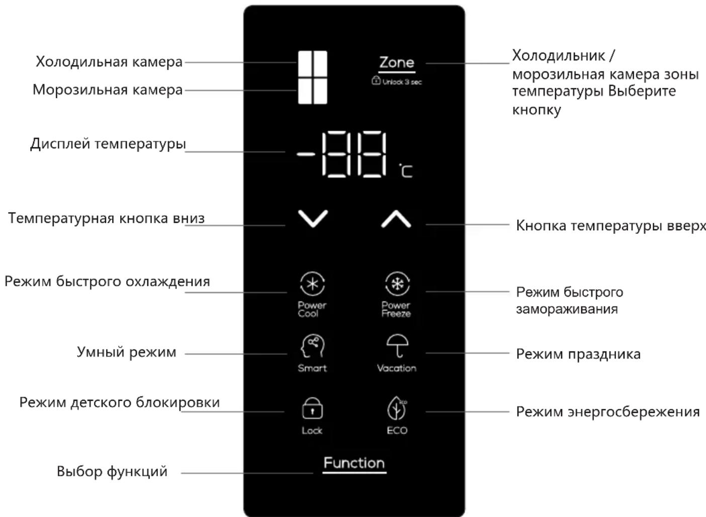 TCL RP470CXE1UK - Органы управления - 1