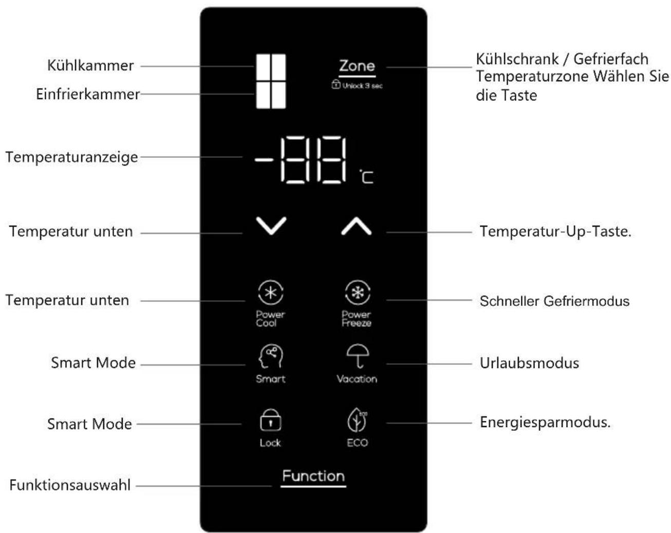 TCL RP470CXE1UK - Bedientasten - 1