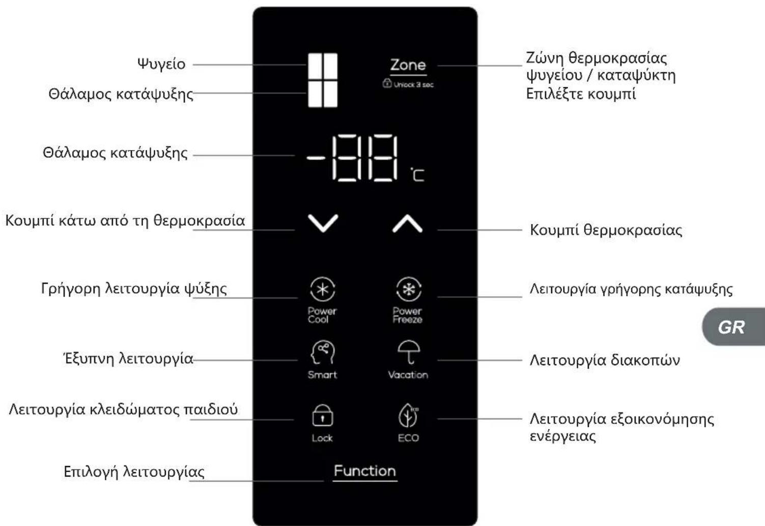 TCL RP470CXE1UK - Κουμπιά λειτουργίας - 1