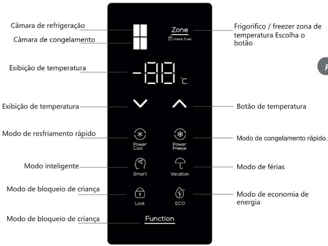 TCL RP470CXE1UK - Teclas de operação - 1