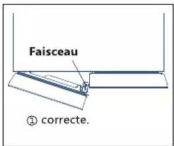 Faisceau ① correcte.