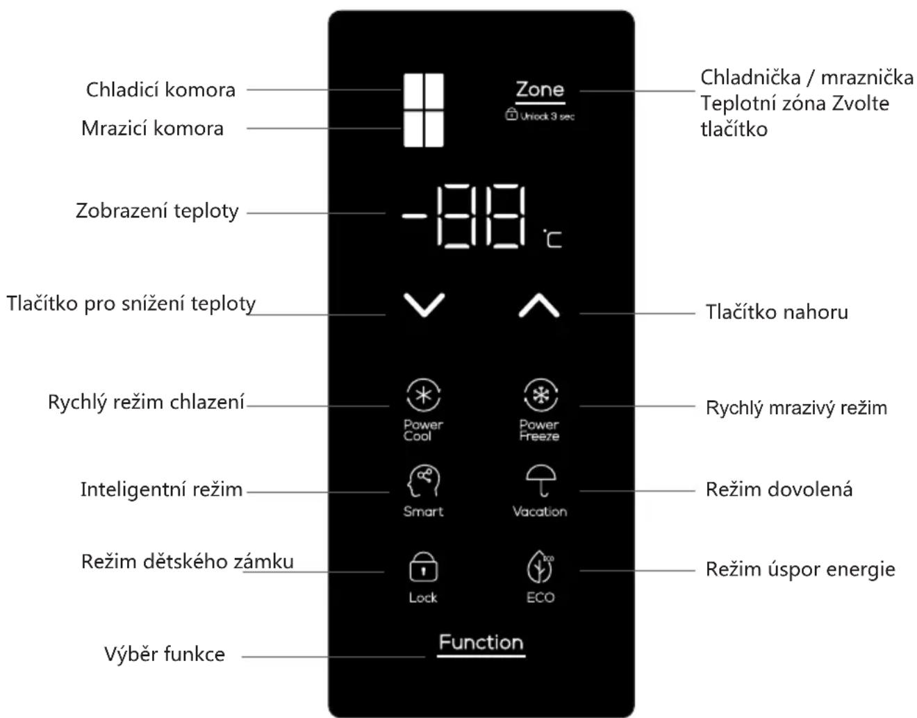 TCL RP470CXE1UK - Ovládací tlačítka - 1