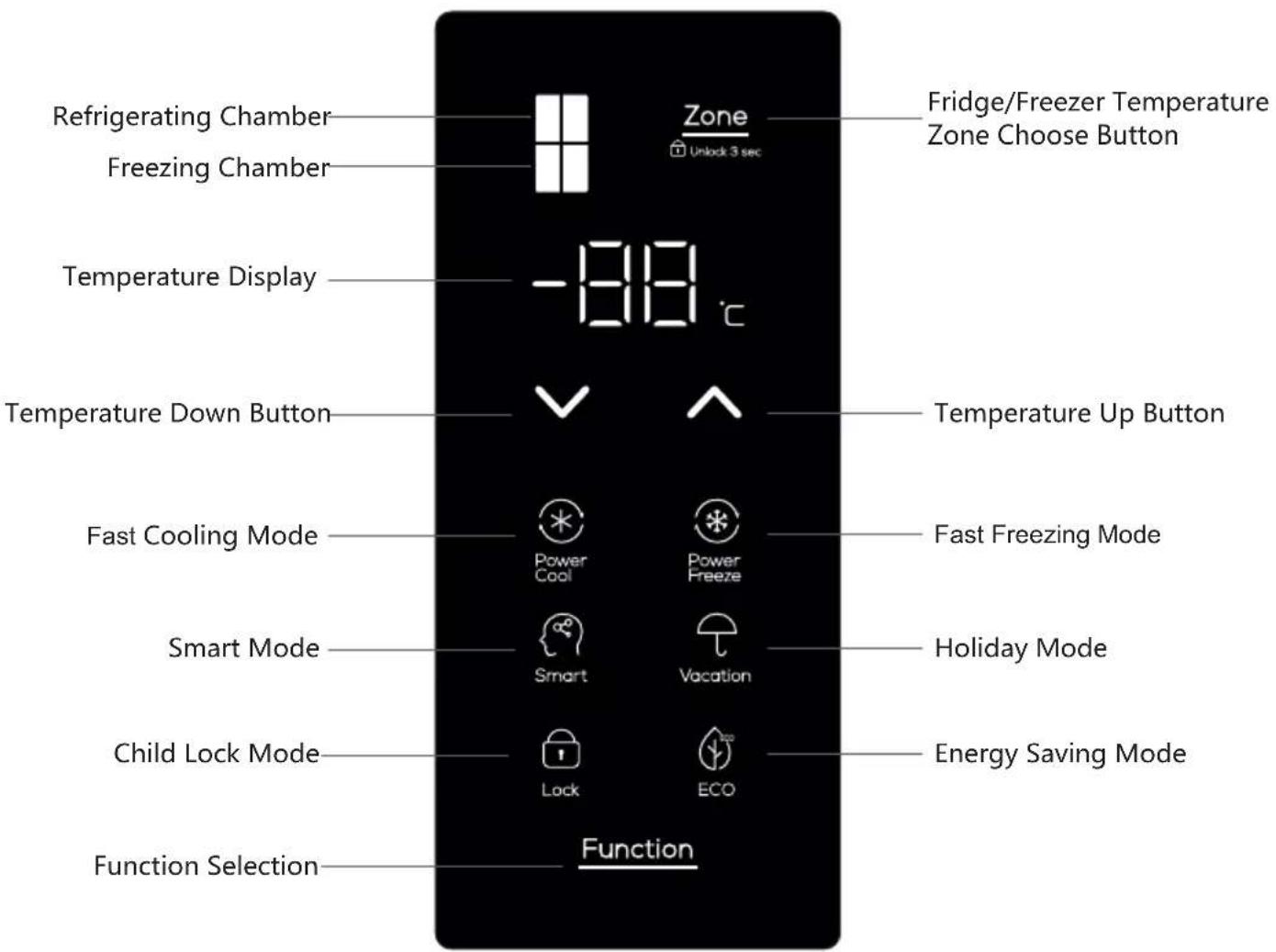 TCL RP470CXE1UK - Operation keys - 1