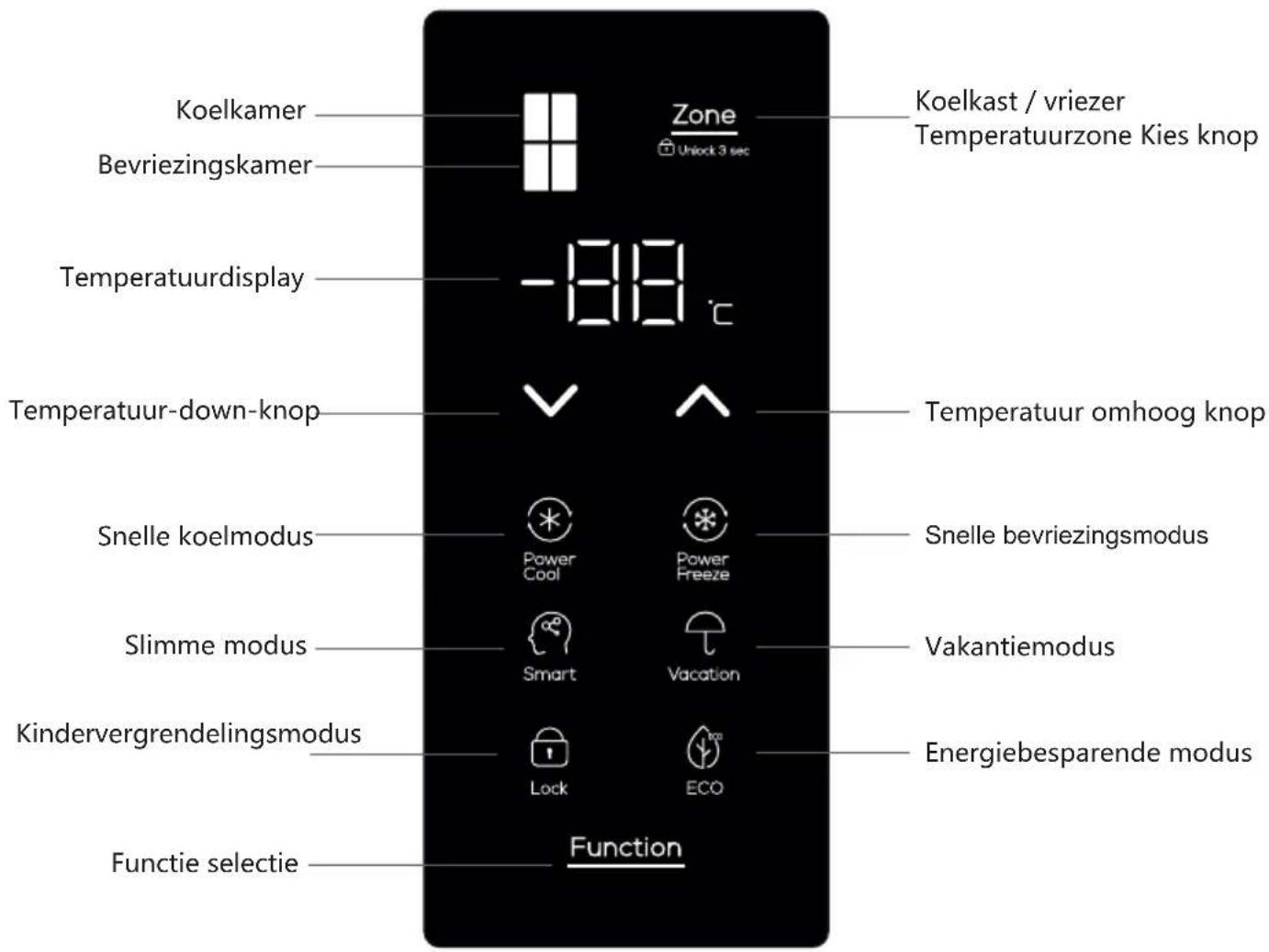 TCL RP470CXE1UK - Bedieningstoetsen - 1