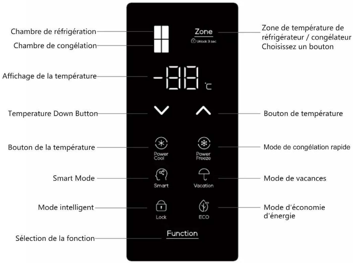 Chambre de réfrigération Chambre de congélation Zone Unlock 3 sec Zone de température de réfrigérateur / congélateur Choisissez un bouton Affichage de la température -88 °C Temperature Down Button Bouton de température Bouton de la température Power Cool Power Freeze Mode de congélation rapide Smart Mode Smart Vacation Mode de vacances Mode intelligent Lock ECO Mode d'économie d'énergie Sélection de la fonction Function