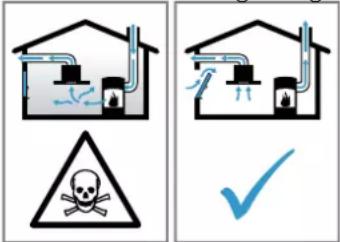 BOSCH PVS811B16E - WARNUNG – Vergiftungsgefahr! - 1