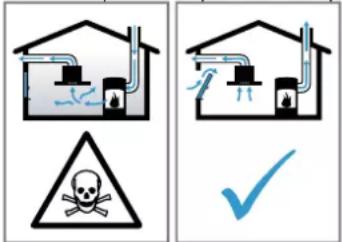 BOSCH PVS811B16E - AVISO – Risco de intoxicação! - 1