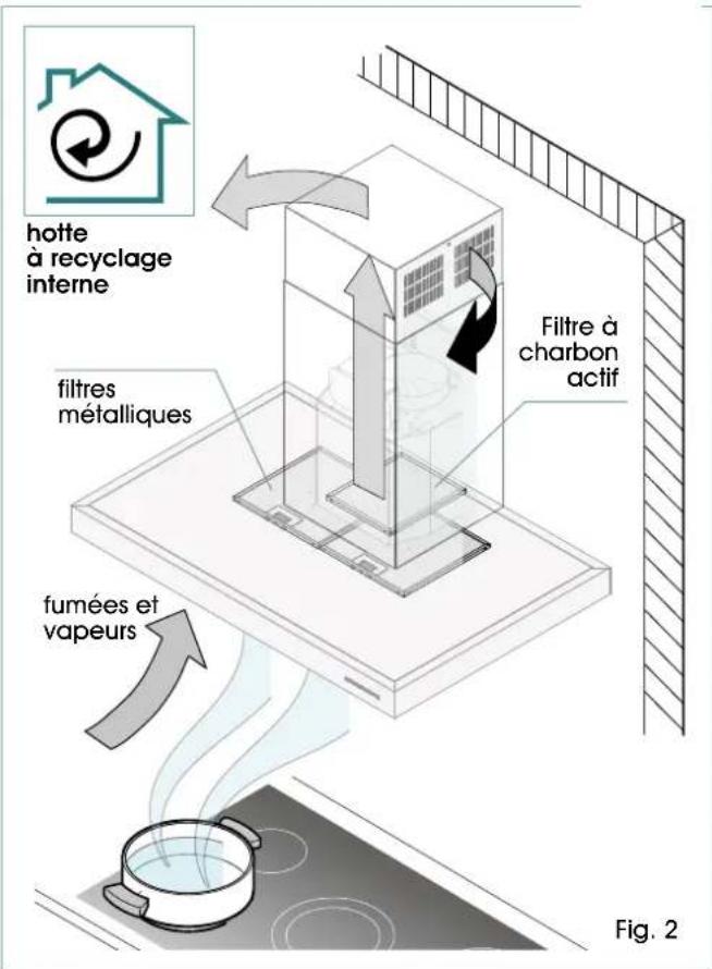 ILVE AGK60 - Quand laver ou changer les filtres? - 2