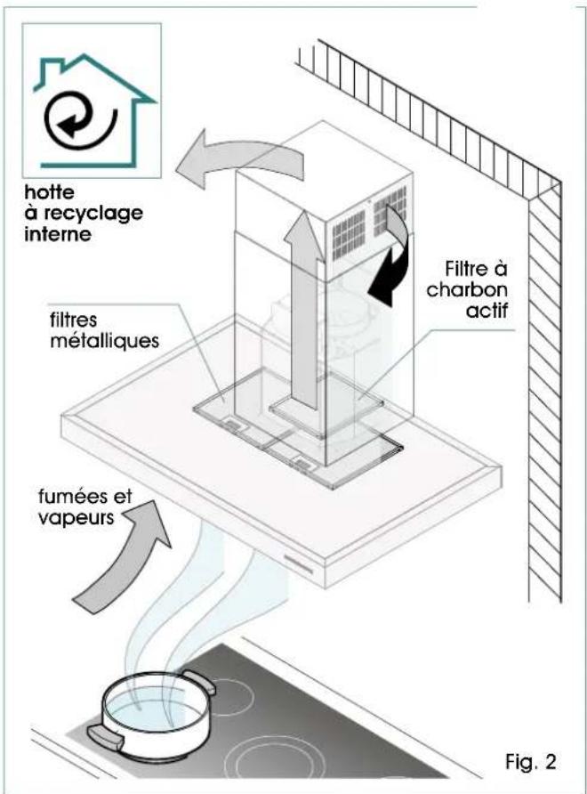 ILVE AGK60 - HOTTE EN VERSION À RECYCLAGE INTERNE - 2