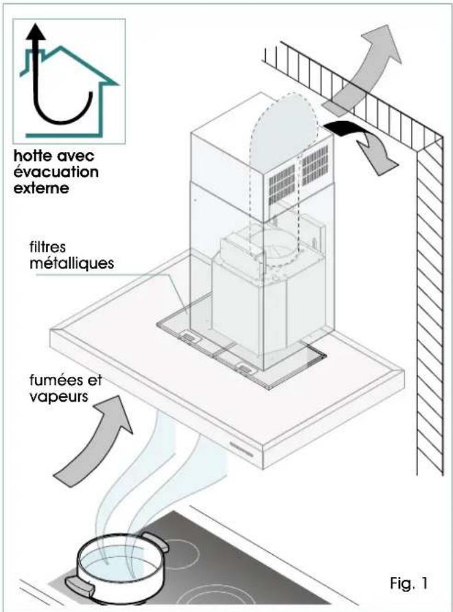 ILVE AGK60 - HOTTE EN VERSION À RECYCLAGE INTERNE - 1