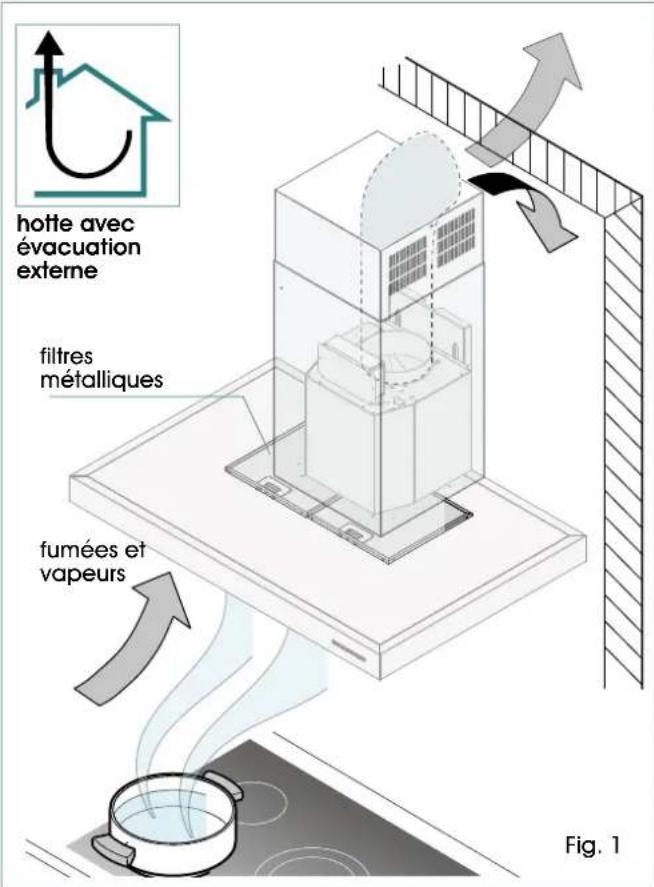 ILVE AGK60 - Quand laver ou changer les filtres? - 1