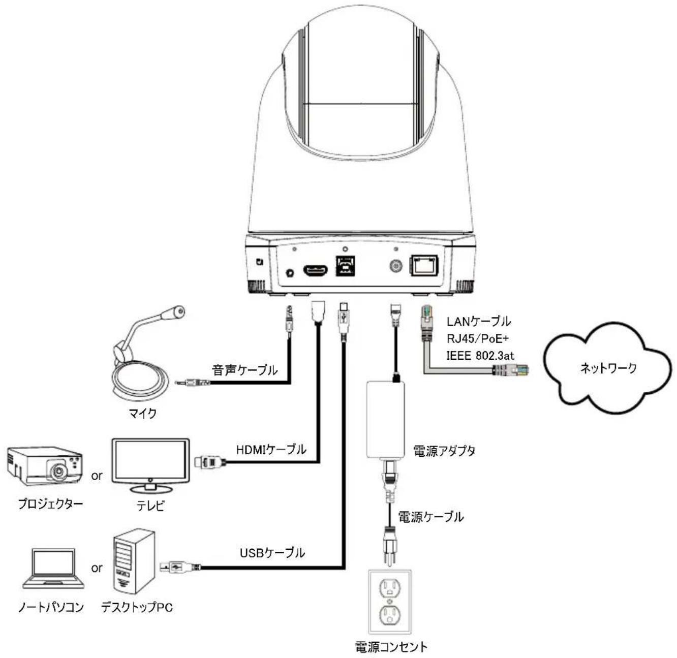 AVer DL30 - カメラ取付時に使用するカメラマウント(オプション品) - 4
