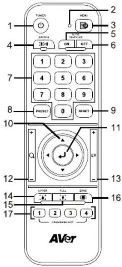 AVer DL30 - Installazione della piastra di fissaggio del cavo - 3