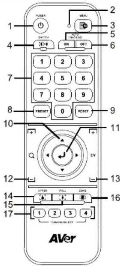 AVer DL30 - 遙控器 - 1