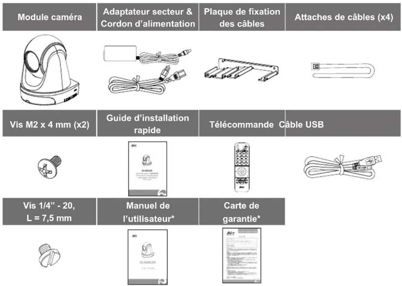 Module caméra Adaptateur secteur & Cordon d'alimentation Plaque de fixation des câbles Attaches de câbles (x4) Vis M2 x 4 mm (x2) Guide d'installation rapide Télécommande Câble USB Vis 1/4" - 20, L = 7,5 mm Manuel de l'utilisateur* Carte de garantie*