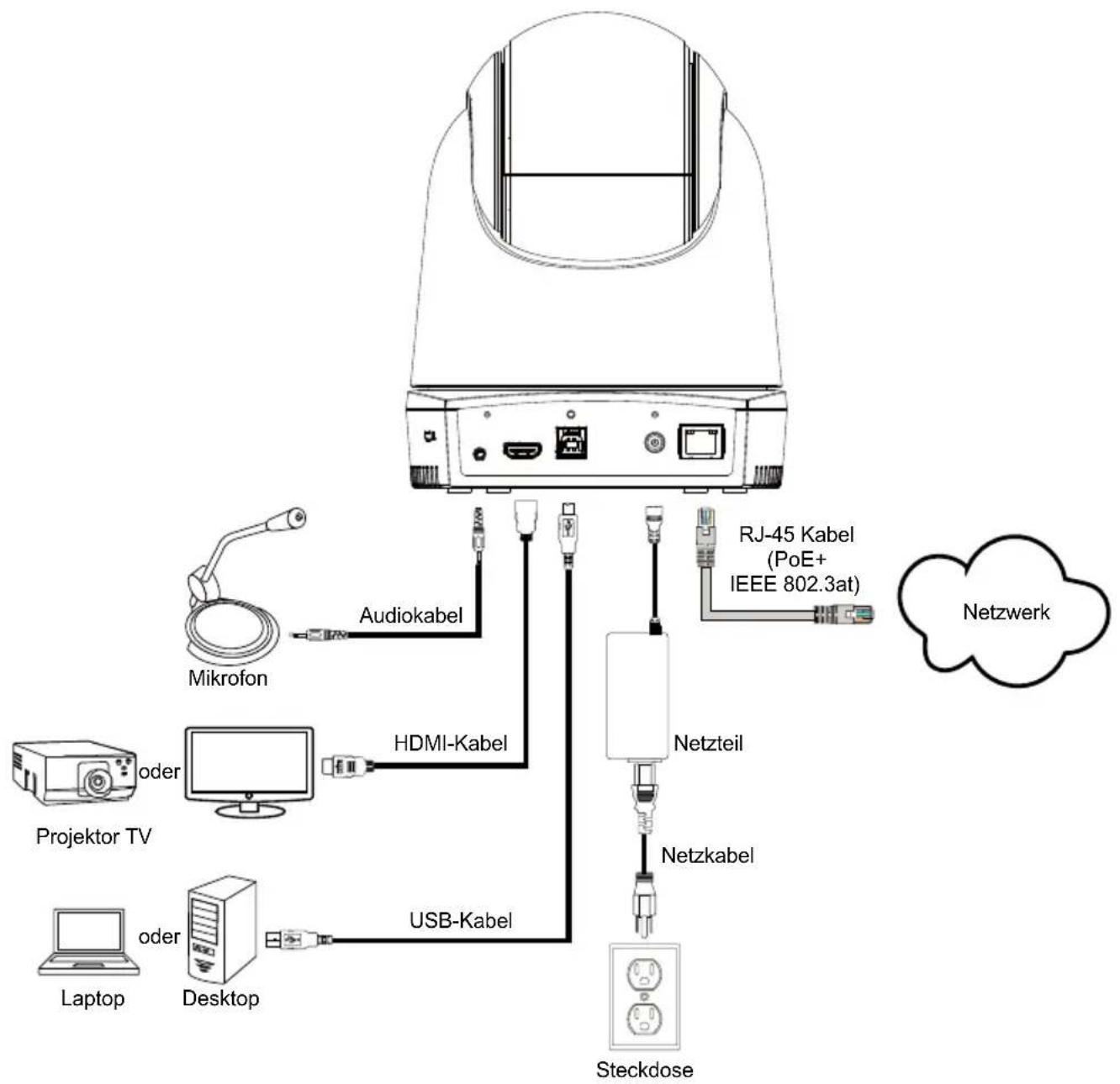 AVer DL30 - Installation der Kabelbefestigungsplatte - 4