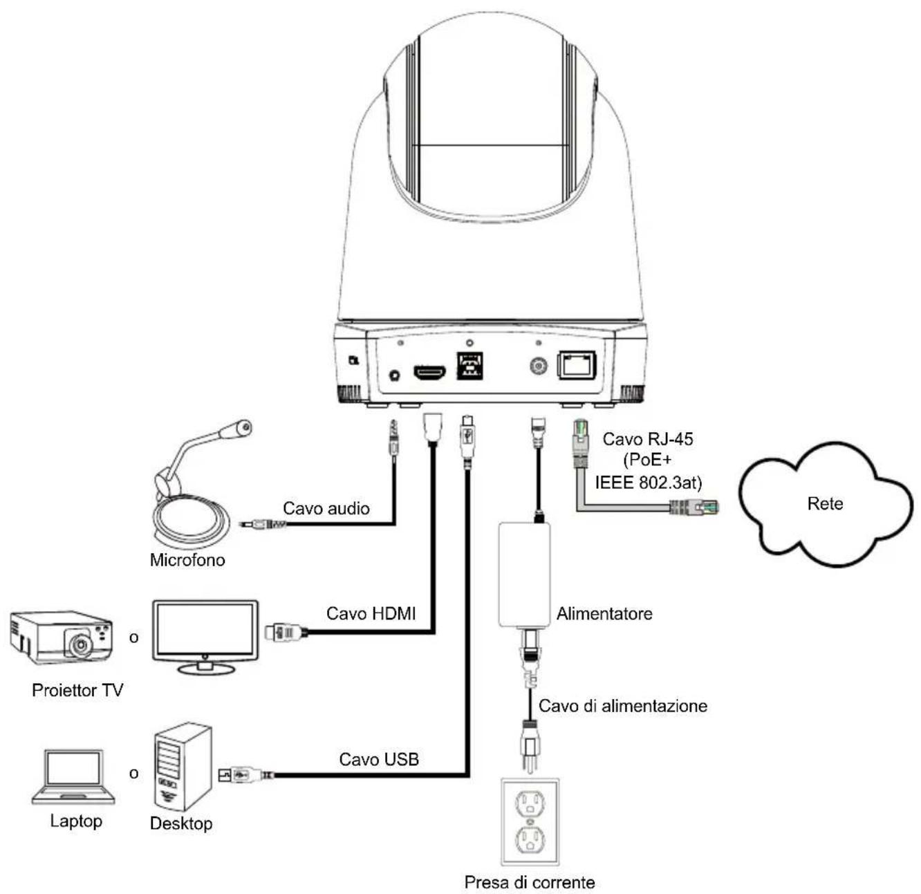 AVer DL30 - Dimensioni - 4