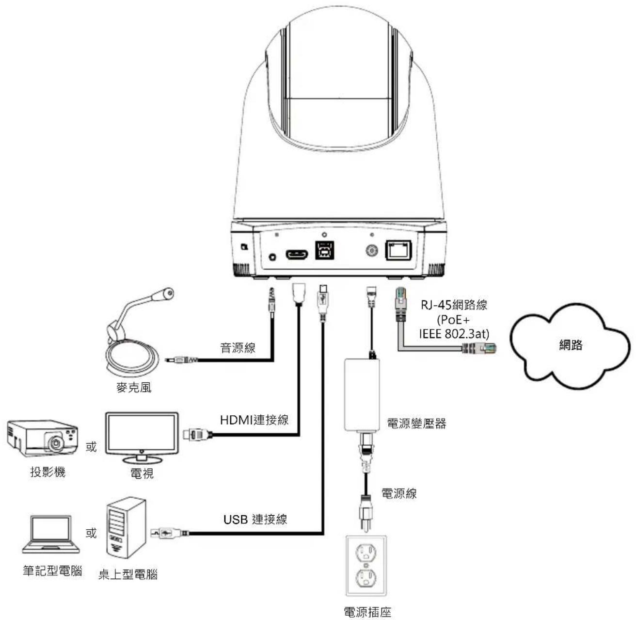 AVer DL30 - 攝影機安裝建議(選購配件) - 4
