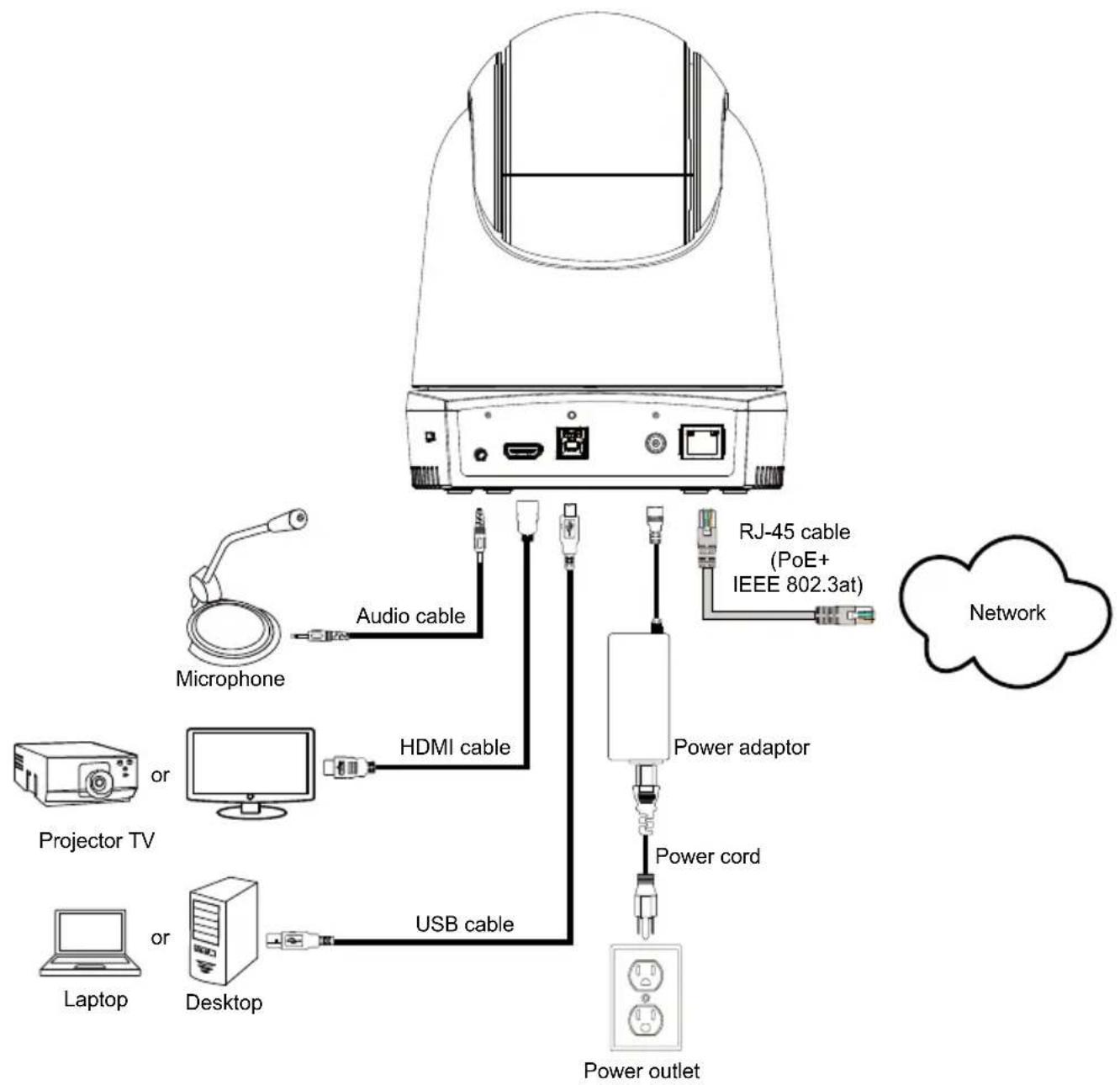 AVer DL30 - Cable Fixing Plate Installation - 4