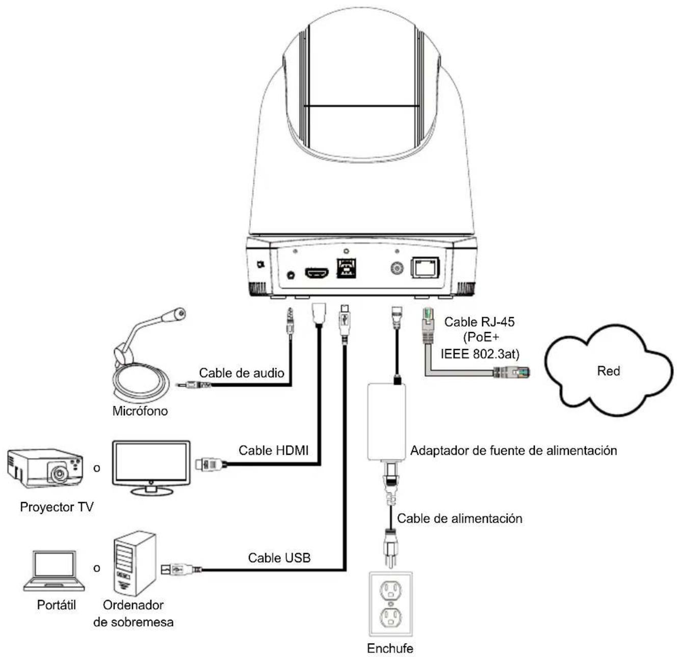 AVer DL30 - Instalación de la placa de fijación del cable - 3