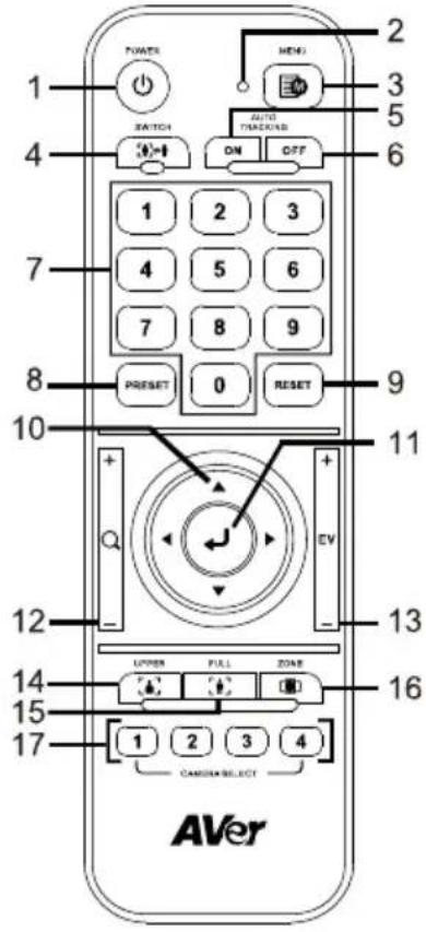 AVer DL30 - Remote Control - 1