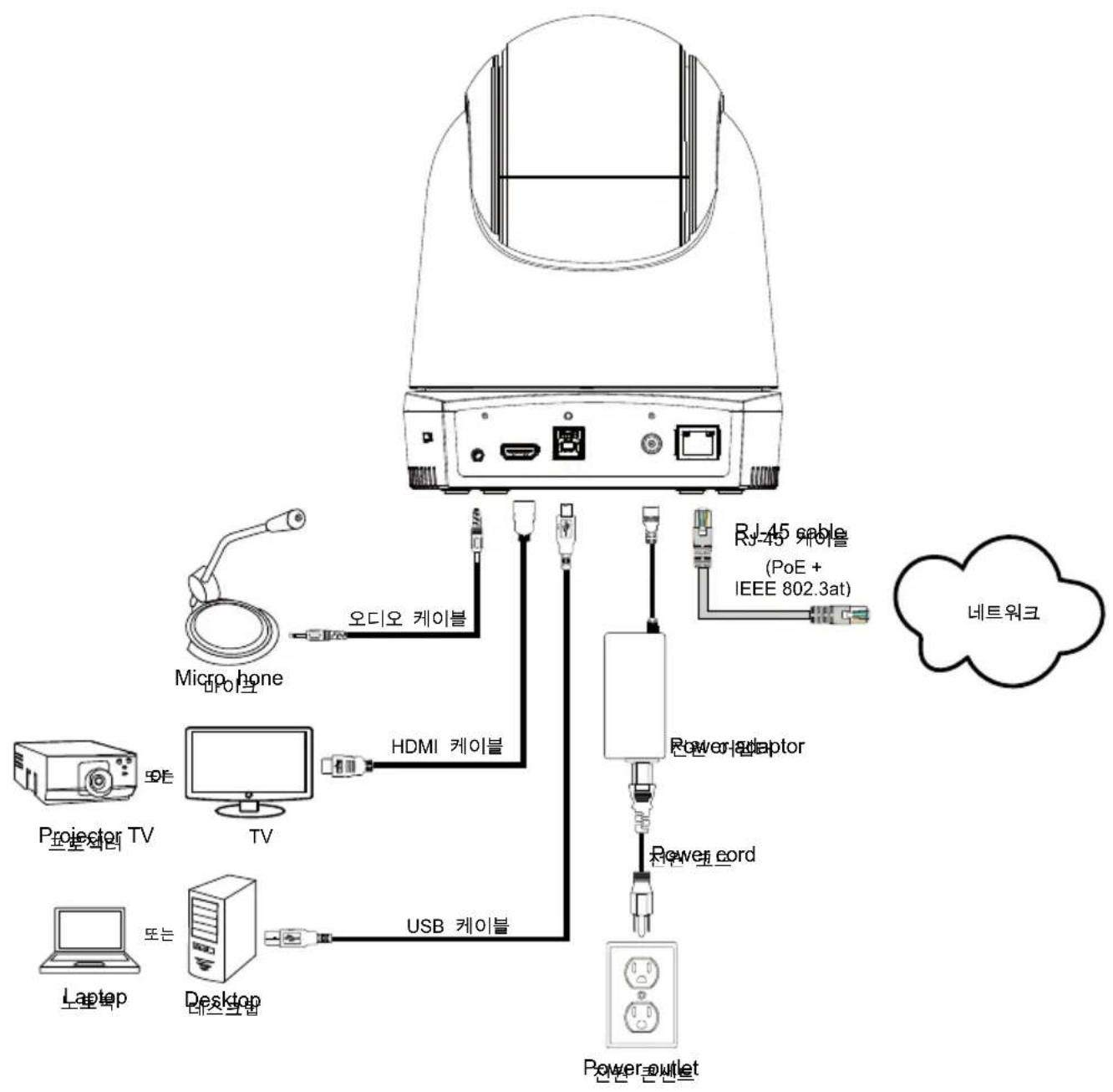 AVer DL30 - Package Contents - 4
