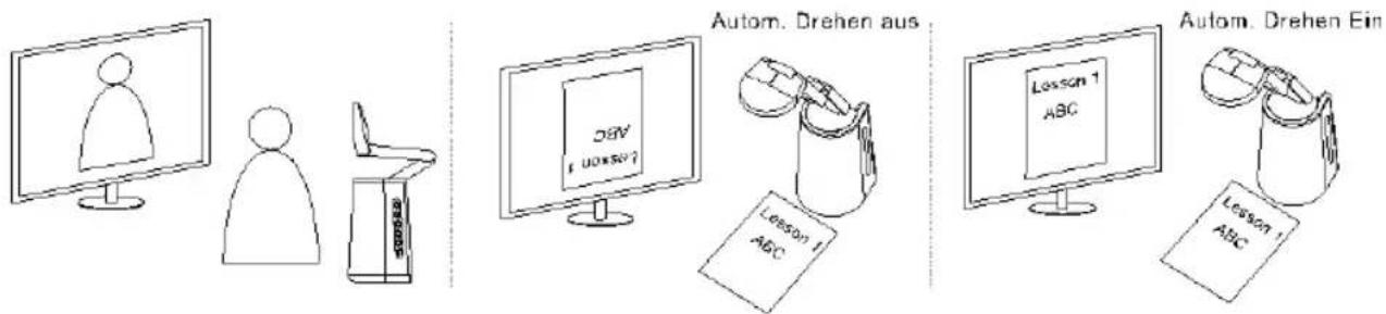 AVer AVerVision A30 - Autom. drehen - 3