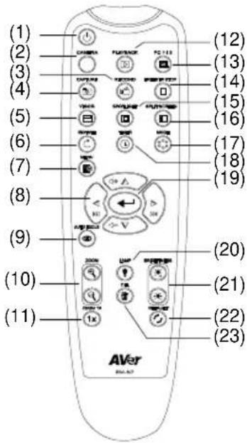 AVer AVerVision A30 - 遙控器 - 1