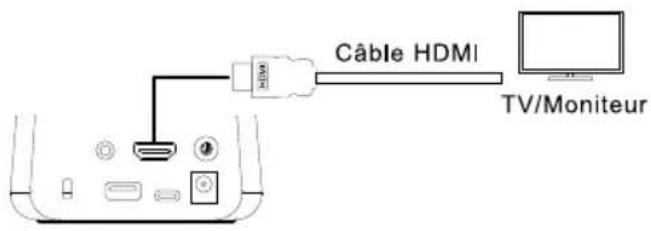 AVer AVerVision A30 - Connexion HDMI - 1