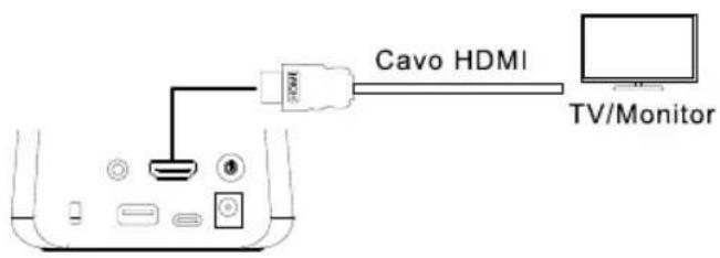 AVer AVerVision A30 - Collegamento HDMI - 1