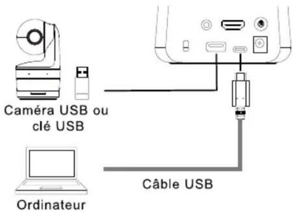 AVer AVerVision A30 - Connexion de pé riphé rique USB - 1