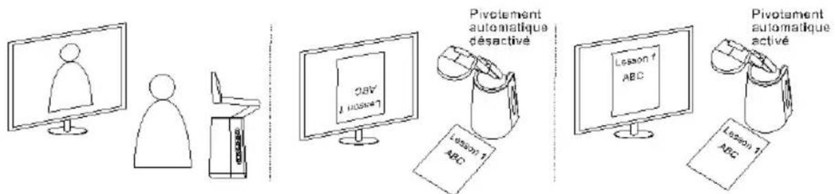 AVer AVerVision A30 - Pivotement automatique - 3