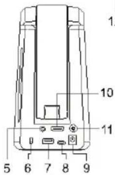 AVer AVerVision A30 - 各部名称 - 2