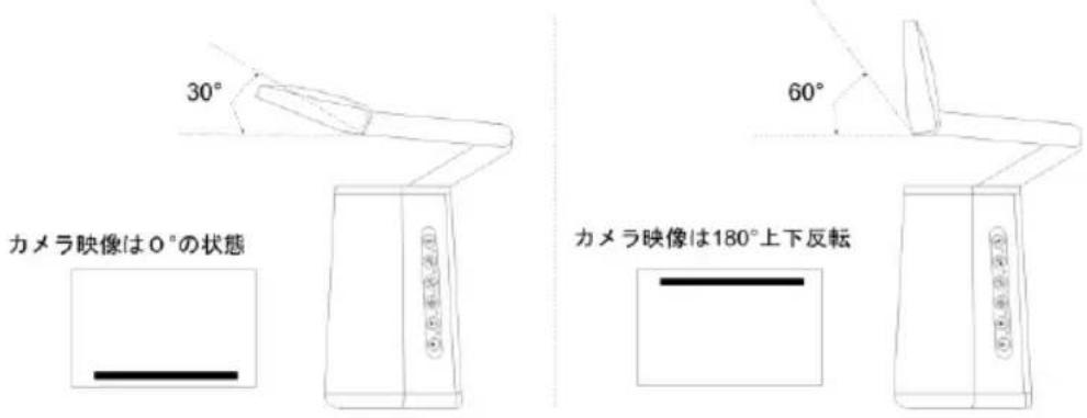 AVer AVerVision A30 - カメラの自動回転 - 1