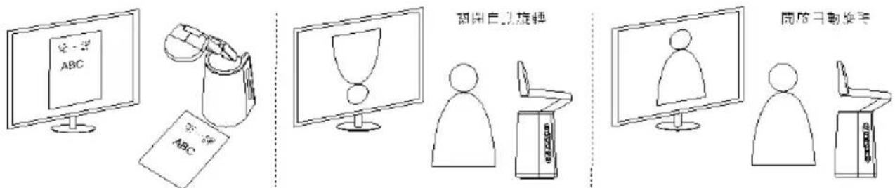 AVer AVerVision A30 - 自動旋轉 - 2
