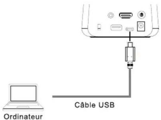 AVer AVerVision A30 - Connexion à l'alimentation - 2
